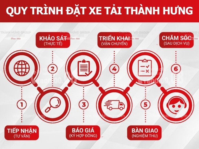 Quy trình hướng dẫn cách đặt xe tải Thành Hưng chính hãng