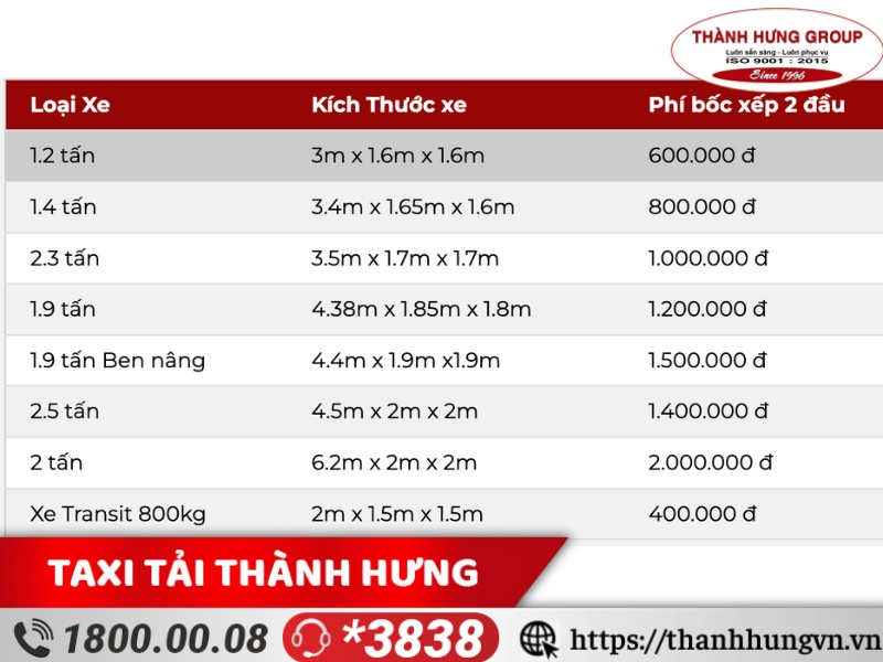 Giá thuê nhân công bốc xếp khuân vác chuyển văn phòng Bình Thạnh