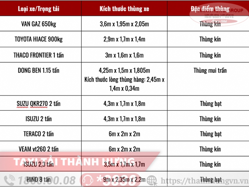 Các loại xe tải chuyển văn phòng phổ biến của Thành Hưng