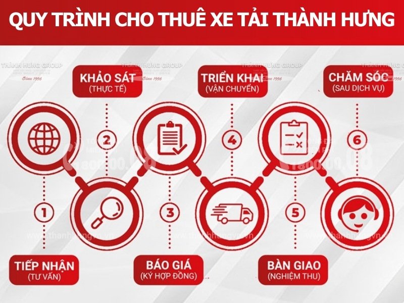 Quy trình cho thuê xe tải Thành Hưng