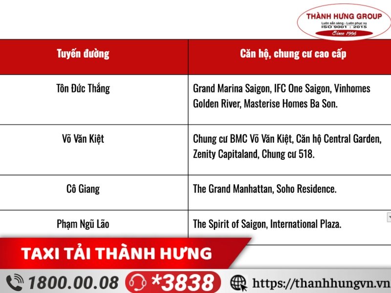 Bảng - Các dự án chung cư, căn hộ cao cấp tại Quận 1