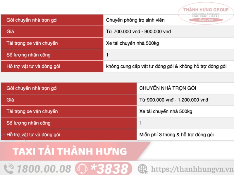 Bảng giá dịch vụ chuyển nhà trọn gói quy mô nhỏ 500kg