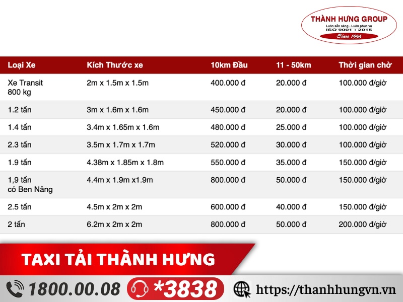 Bảng giá dịch vụ thuê xe tải chuyển nhà trọn gói giá rẻ Thành Hưng - khoảng cách dưới 50km