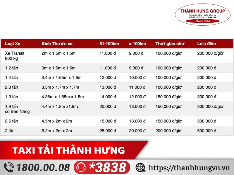 Bảng giá dịch vụ thuê xe tải chuyển nhà trọn gói giá rẻ Thành Hưng - khoảng cách 50-100km