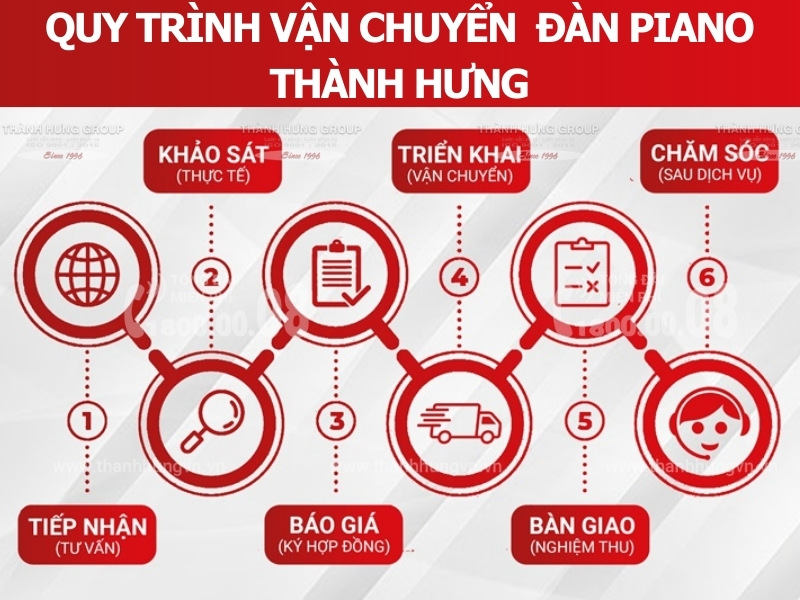 Quy trình vận chuyển đàn Piano của Thành Hưng